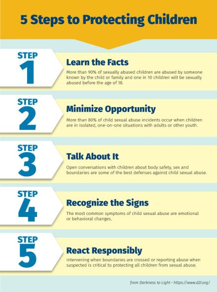 5 Steps infographic